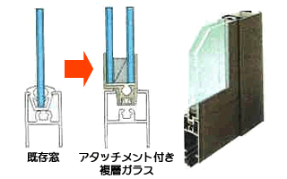 garasukoukan